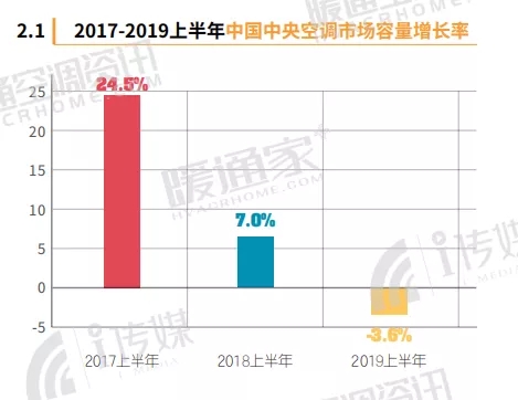 【2019半年报】荏原领衔溴化锂市场走向春天