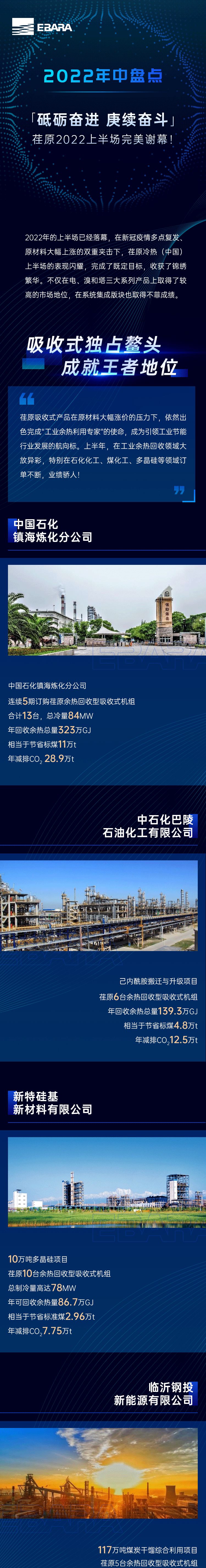 年中盘点丨“砥砺奋进 庚续奋斗”荏原2022上半场完美谢幕！